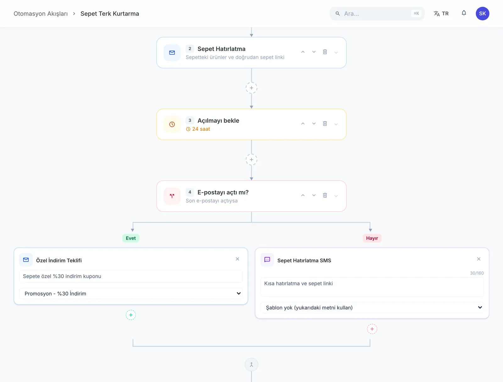 Abandoned-cart flow with Yes and No branches on whether the email was opened