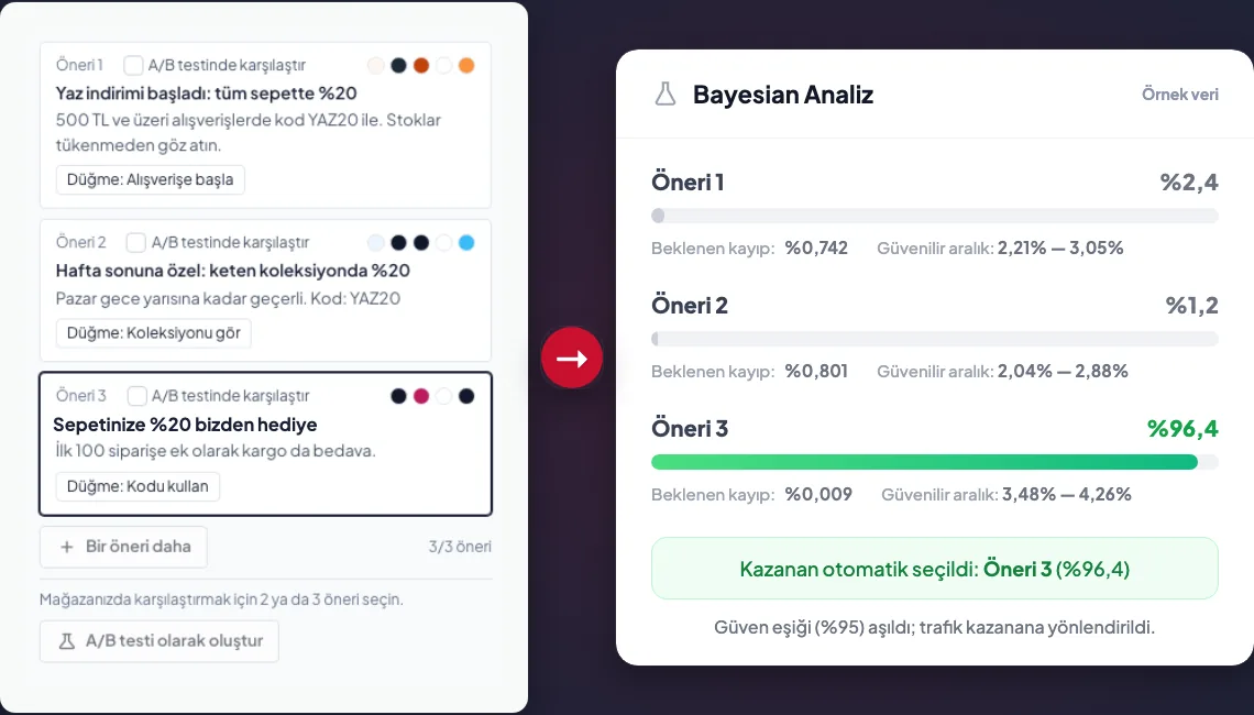 Yapay zekâ kampanya önerileri ve Bayesian analiz sonuç paneli